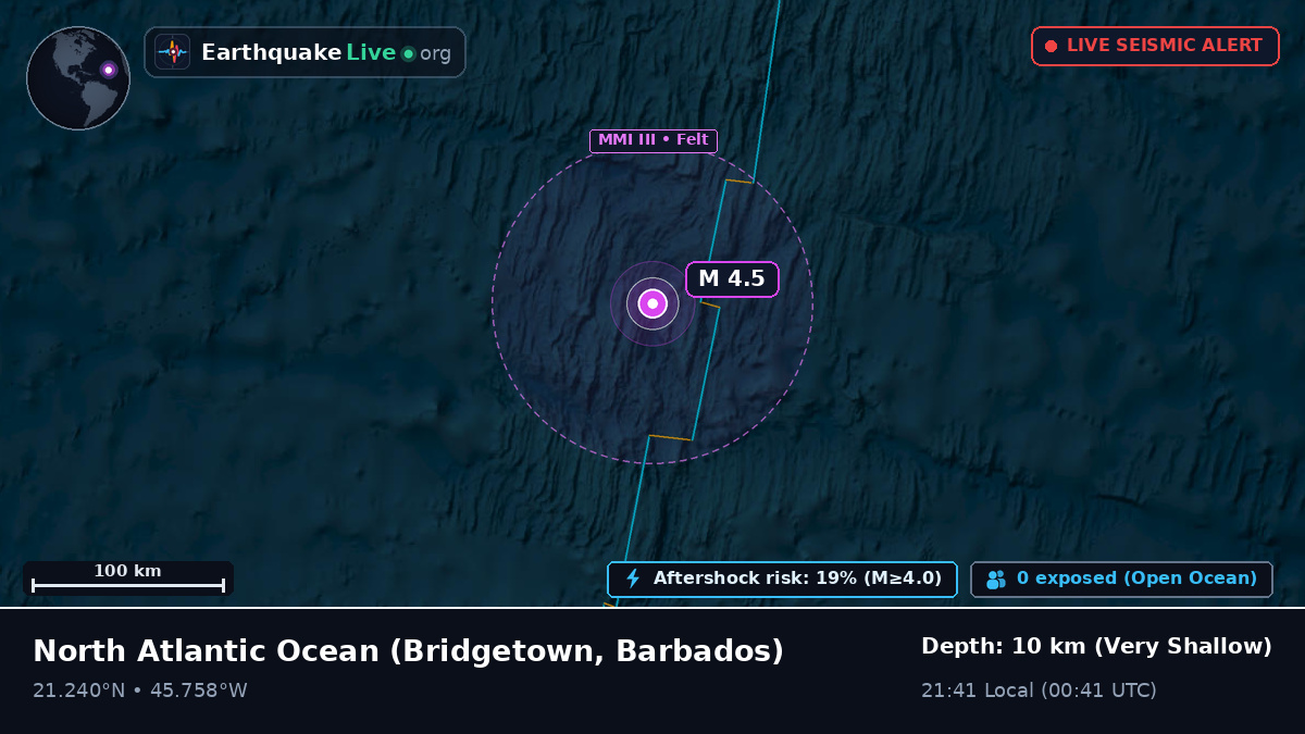 North Atlantic Ocean (Barbados)
