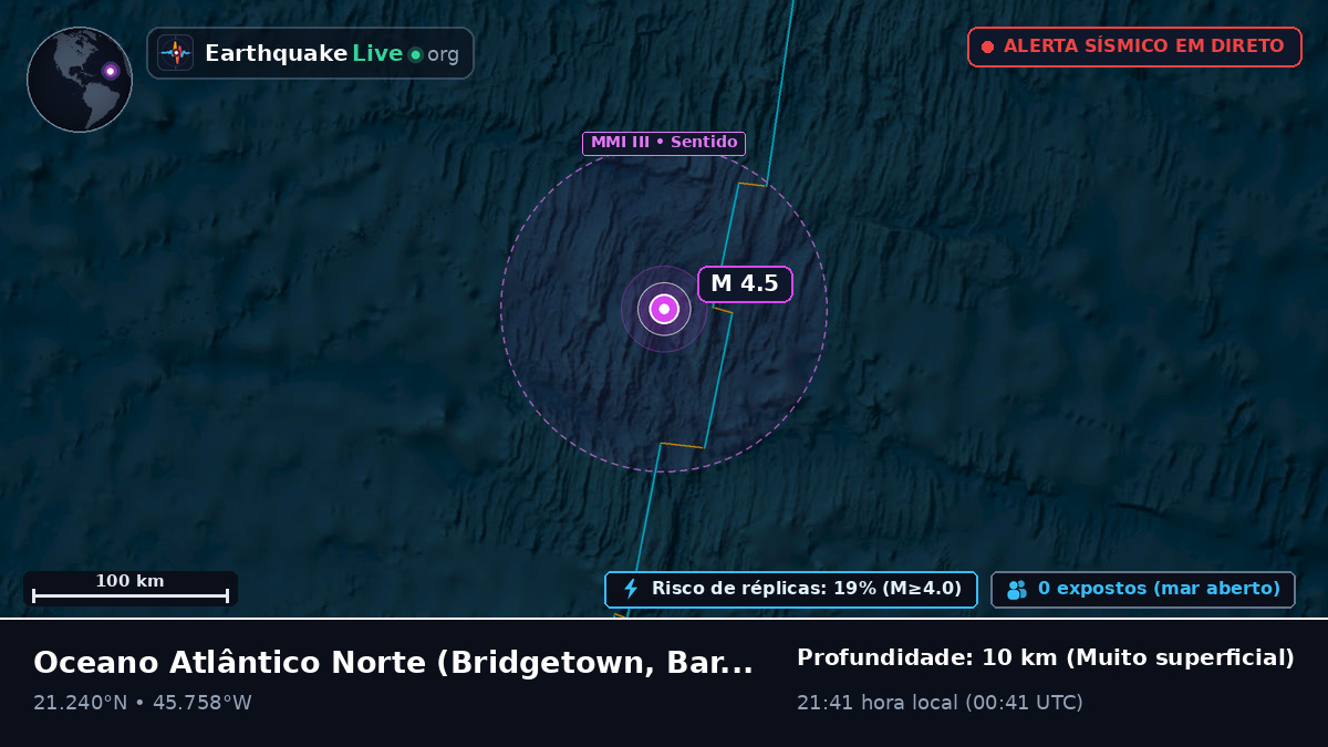 Oceano Atlântico Norte (Barbados)