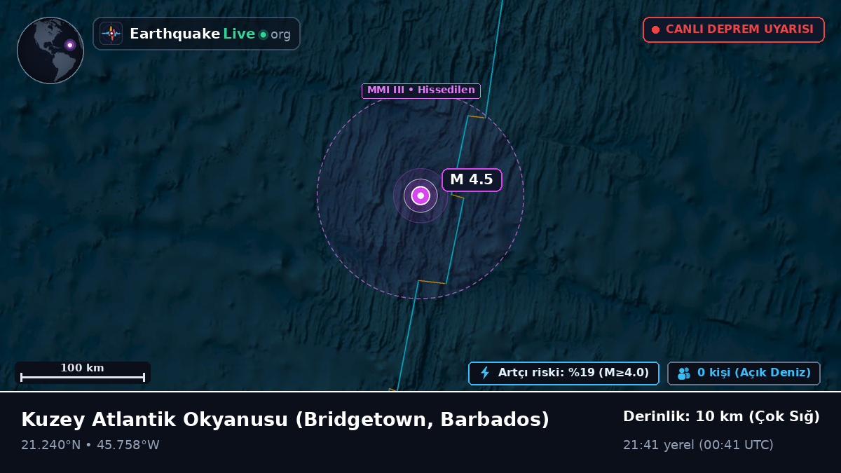 Kuzey Atlantik Okyanusu (Barbados)