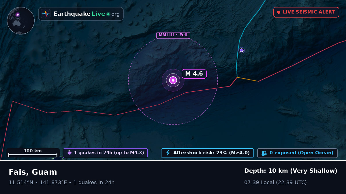 Philippine Sea (Guam)