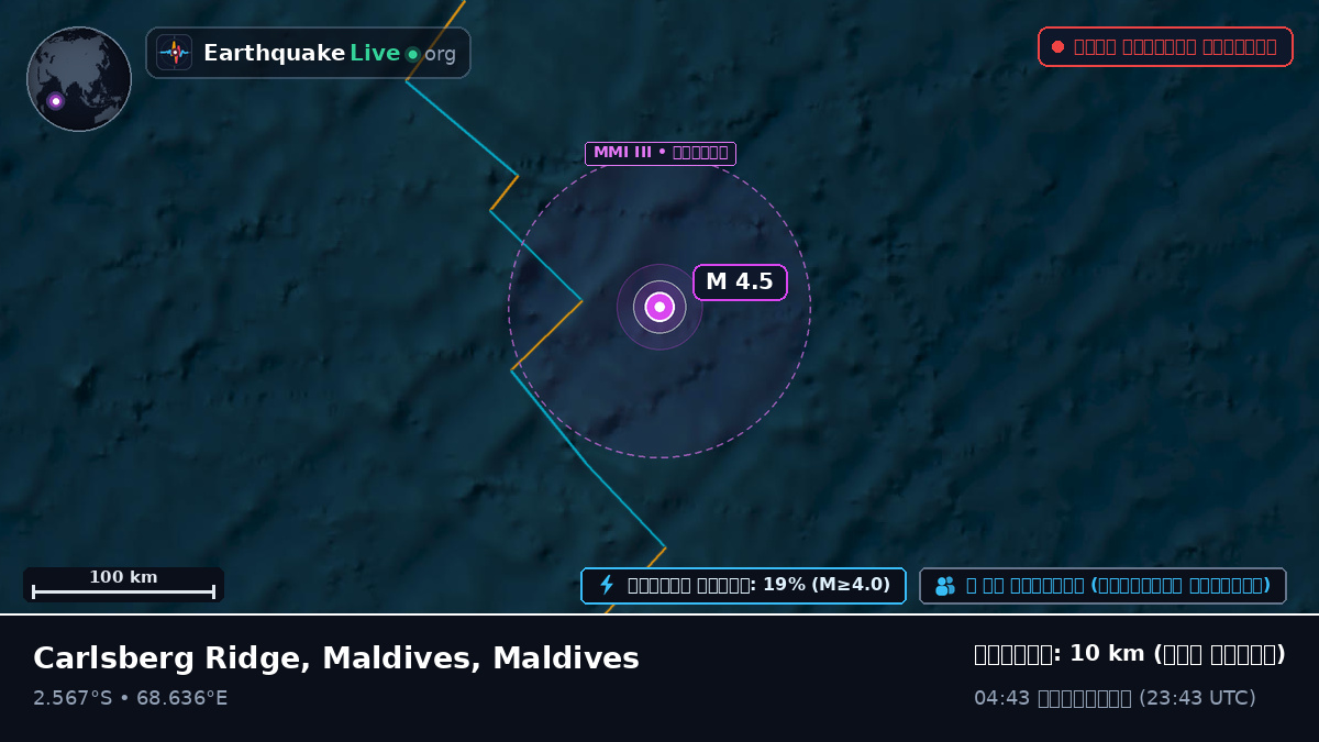 ভারত মহাসাগর (Maldives)