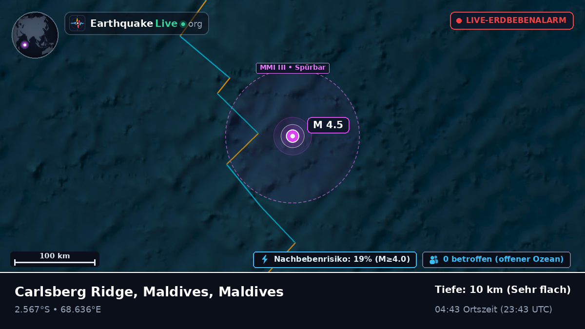 Indischer Ozean (Maldives)