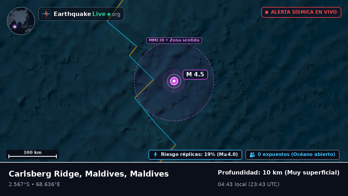 Océano Índico (Maldives)