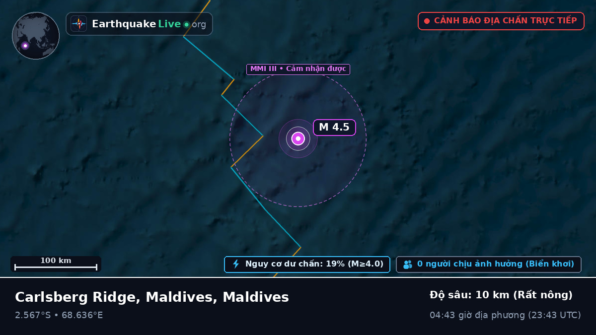 Ấn Độ Dương (Maldives)