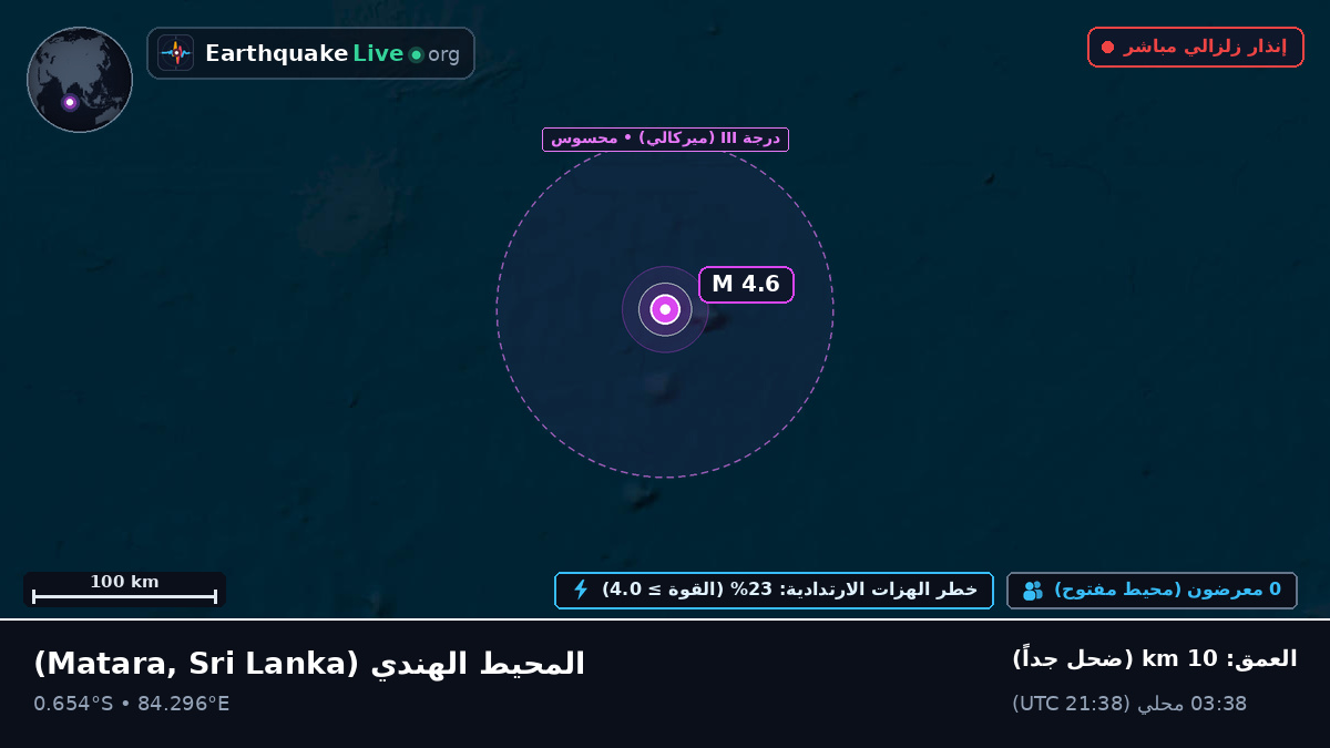 المحيط الهندي (Sri Lanka)