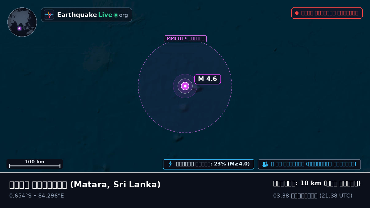 ভারত মহাসাগর (Sri Lanka)