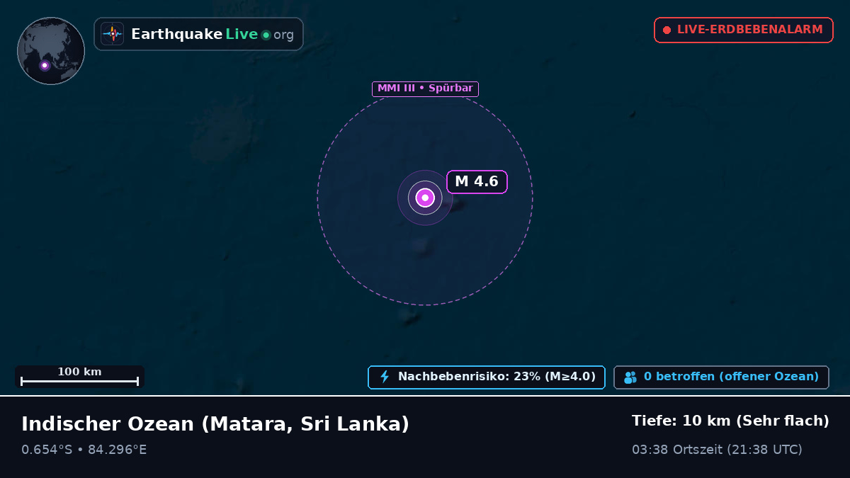 Indischer Ozean (Sri Lanka)