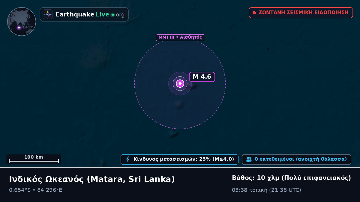 Ινδικός Ωκεανός (Sri Lanka)