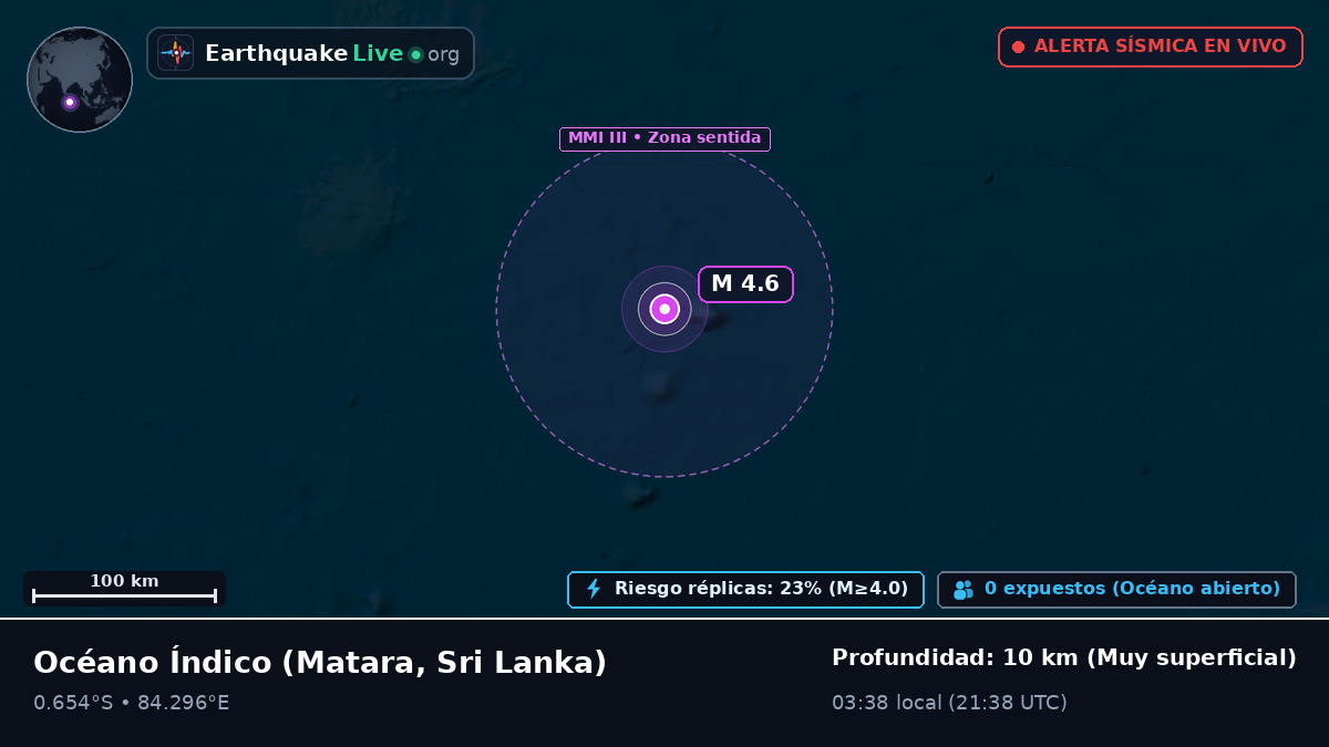 Océano Índico (Sri Lanka)