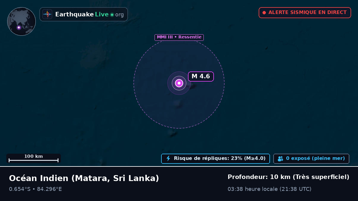 Océan Indien (Sri Lanka)