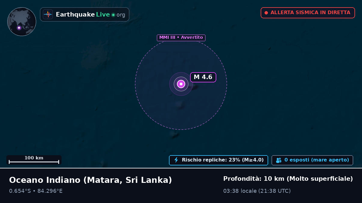 Oceano Indiano (Sri Lanka)