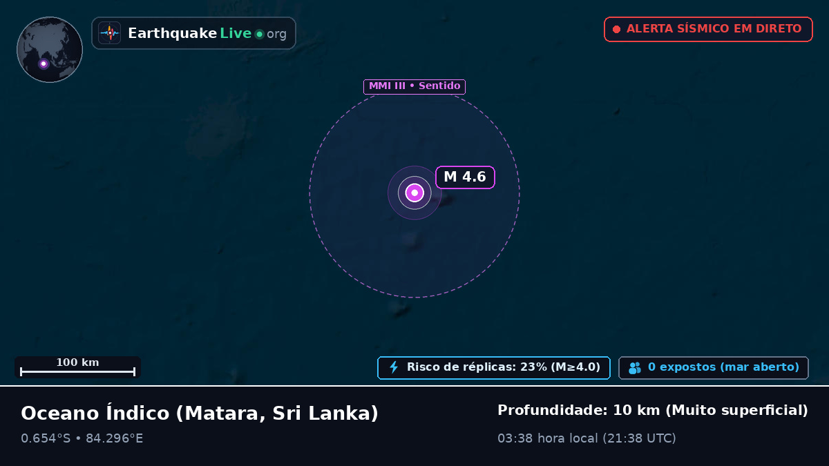 Oceano Índico (Sri Lanka)