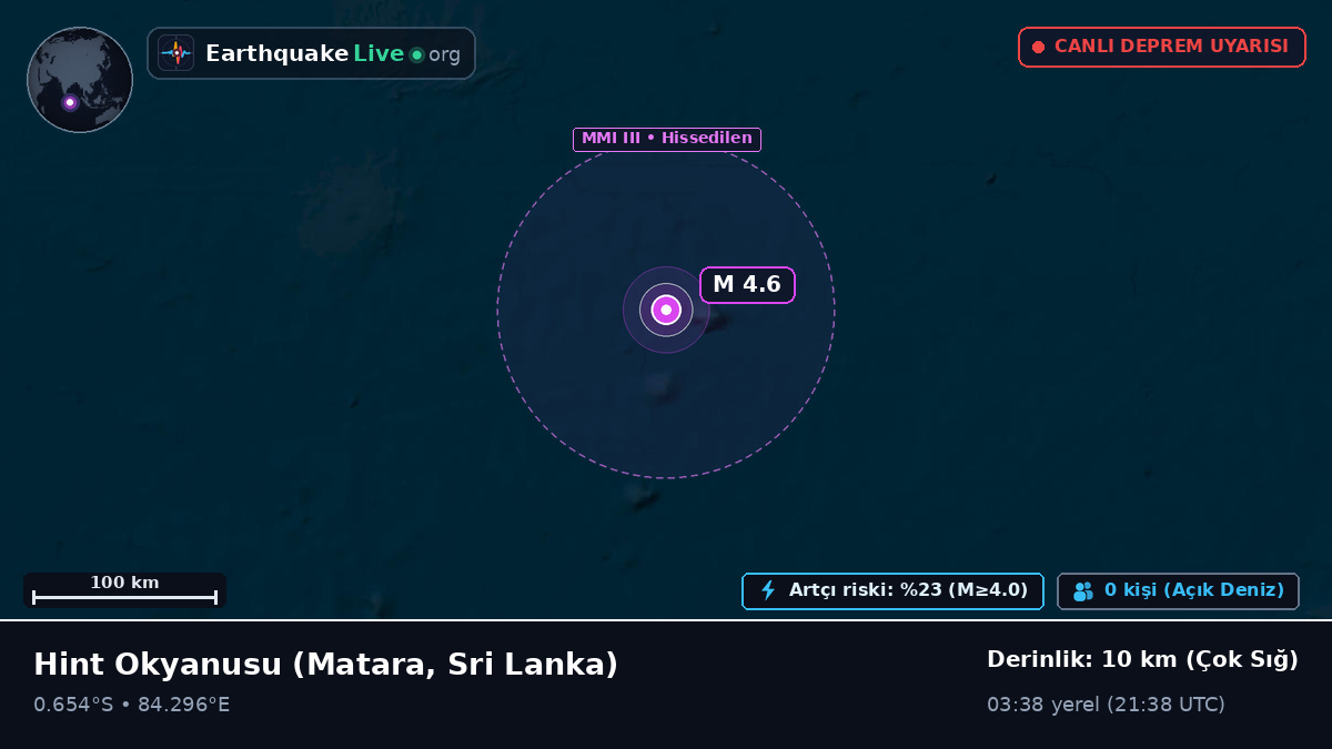 Hint Okyanusu (Sri Lanka)