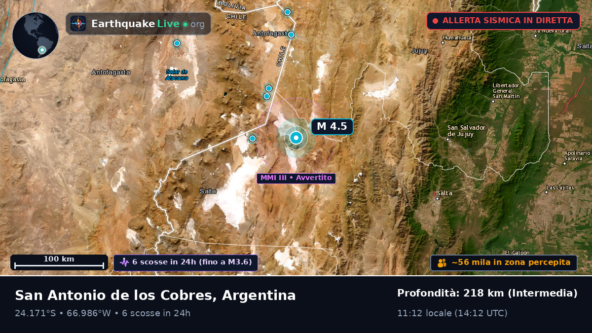 Salta, Argentina