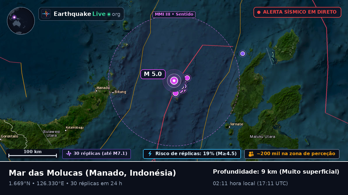 Mar das Molucas (Indonésia)