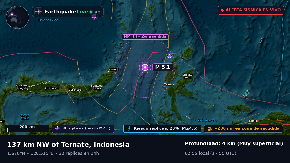 Mar de Molucas (Indonesia)