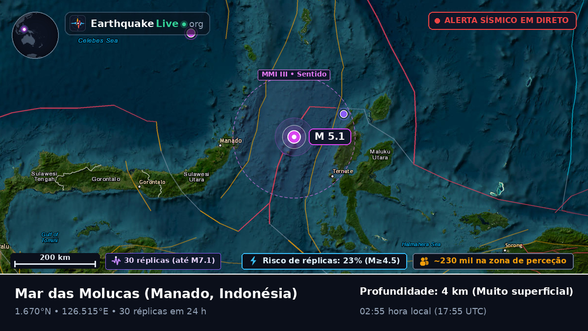 Mar das Molucas (Indonésia)
