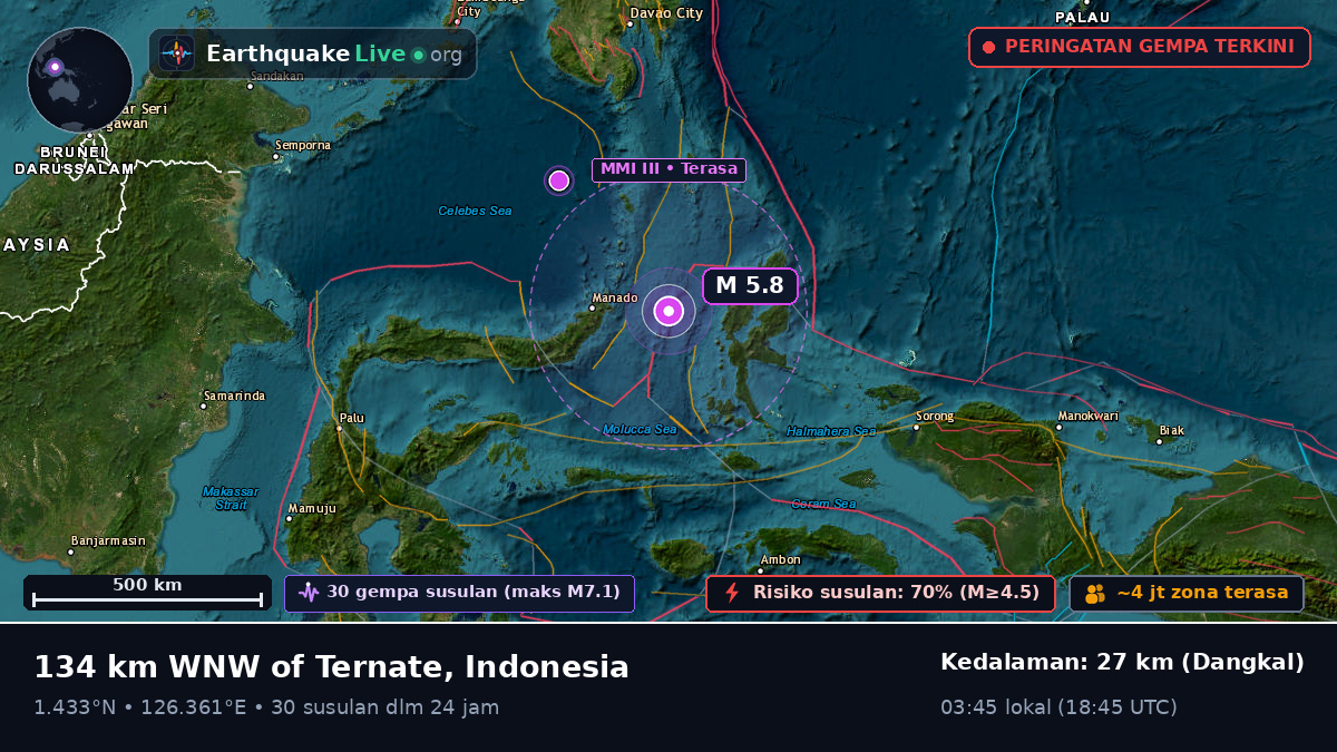 Laut Maluku (Indonesia)