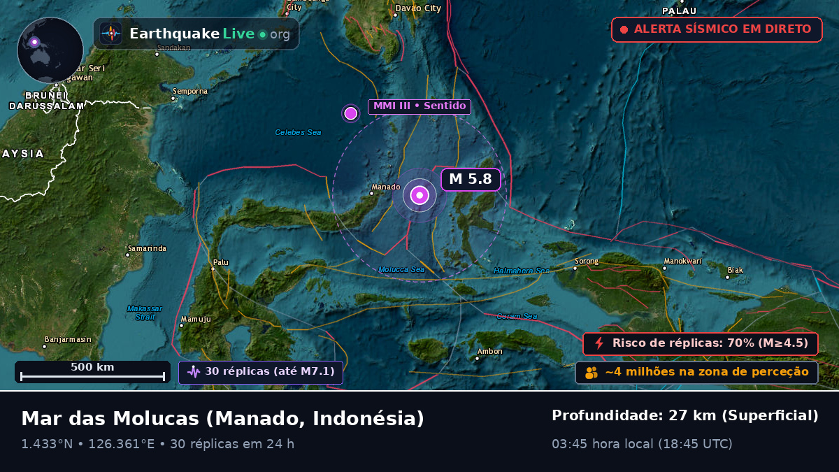 Mar das Molucas (Indonésia)