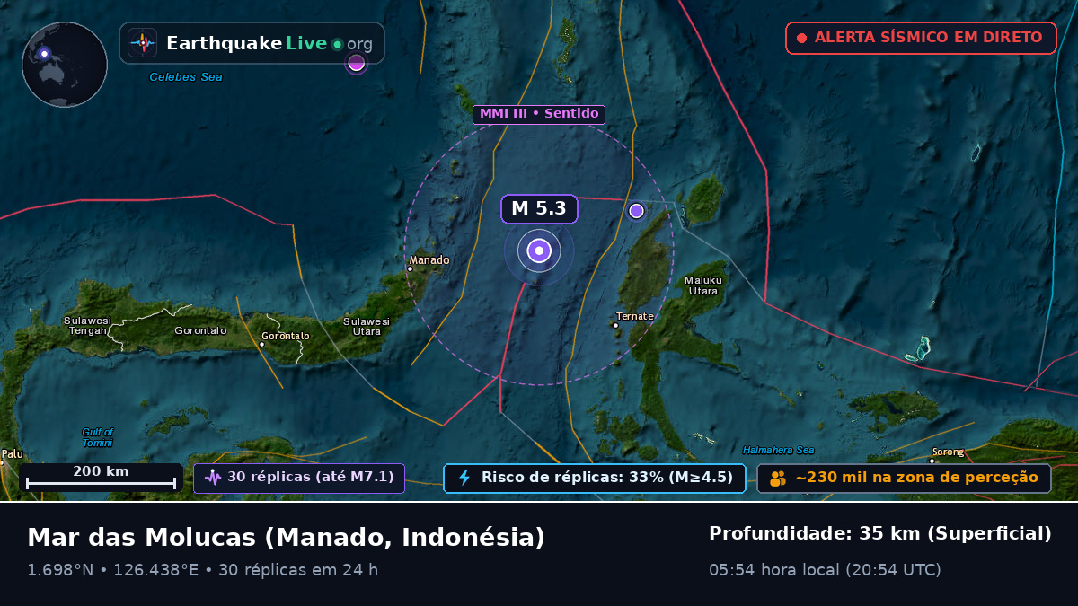 Mar das Molucas (Indonésia)