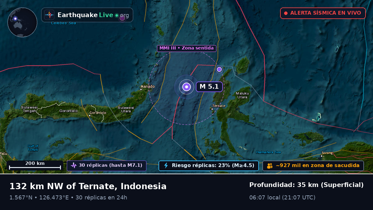 Mar de Molucas (Indonesia)