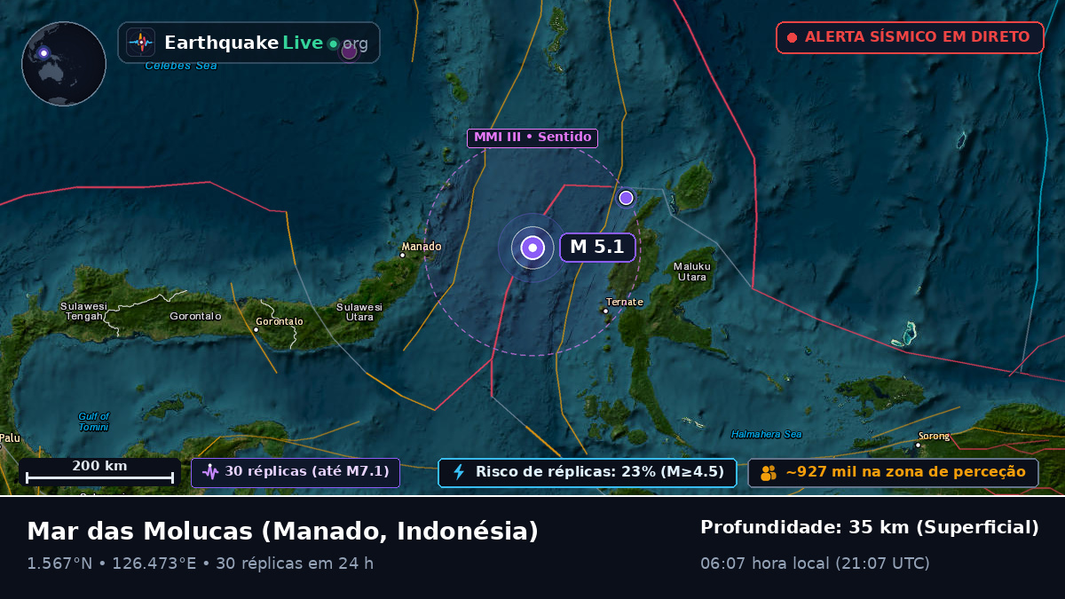 Mar das Molucas (Indonésia)