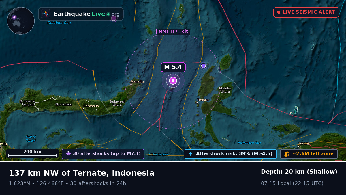 Molucca Sea (Indonesia)