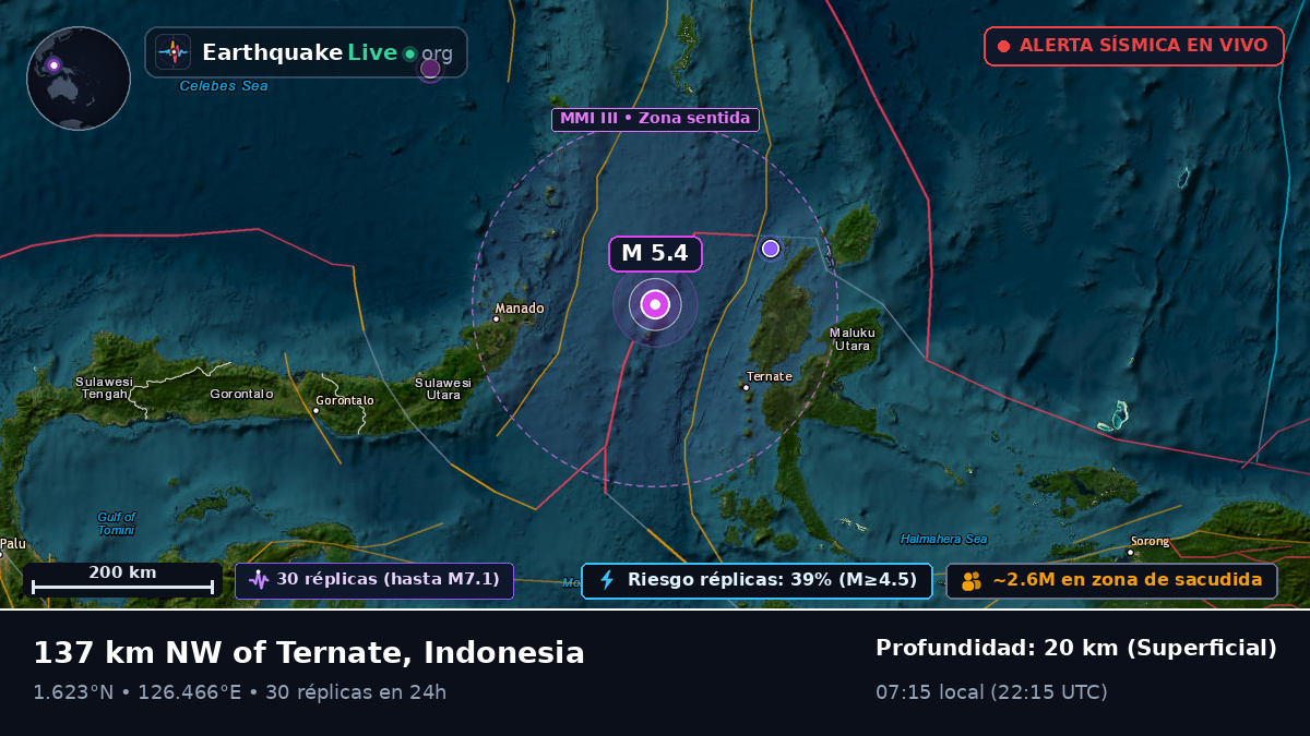 Mar de Molucas (Indonesia)