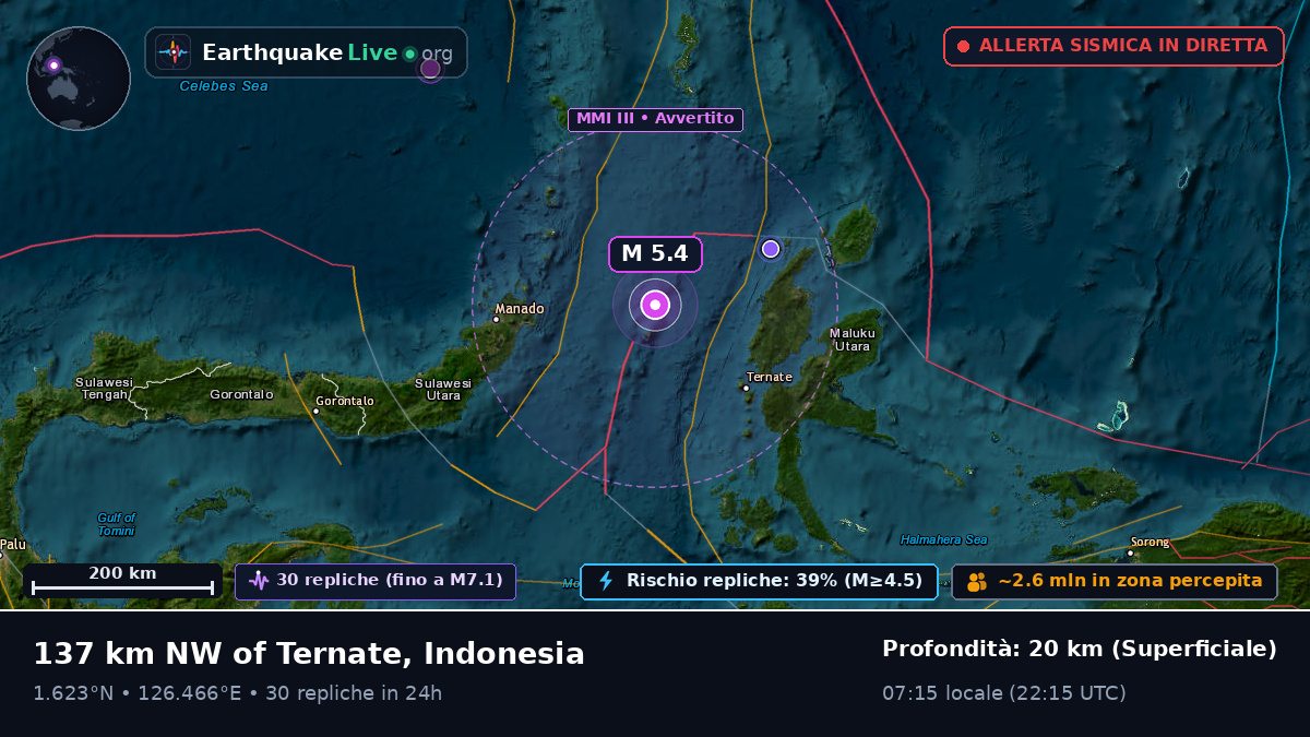 Mare delle Molucche (Indonesia)