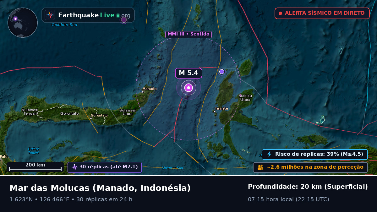 Mar das Molucas (Indonésia)