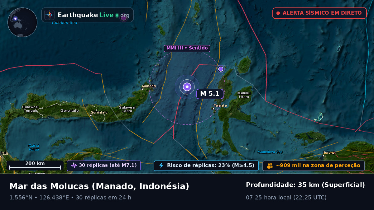 Mar das Molucas (Indonésia)