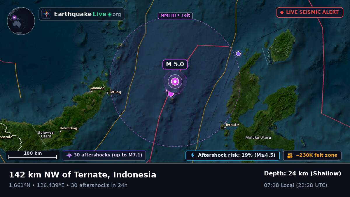 Molucca Sea (Indonesia)