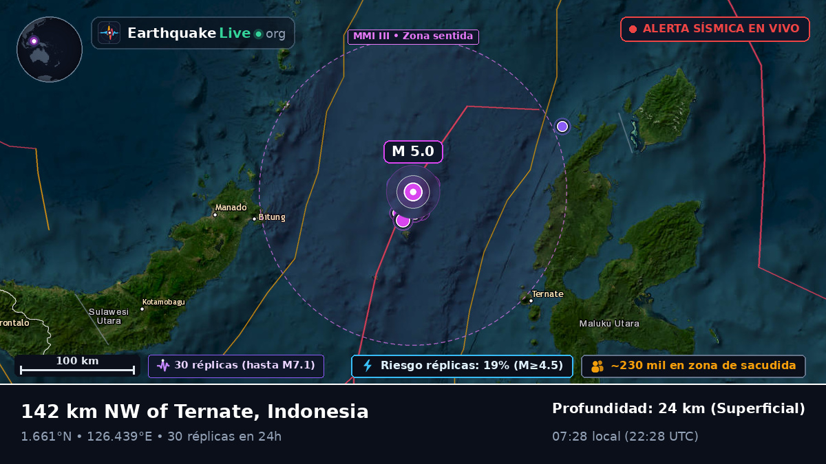 Mar de Molucas (Indonesia)