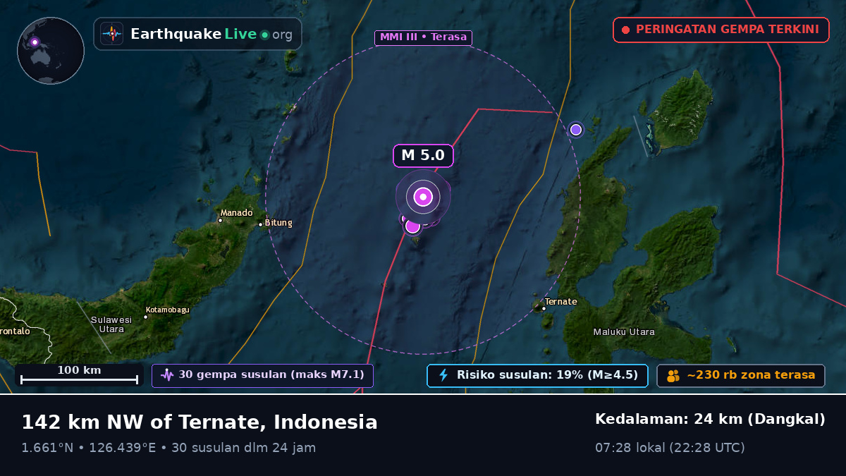 Laut Maluku (Indonesia)