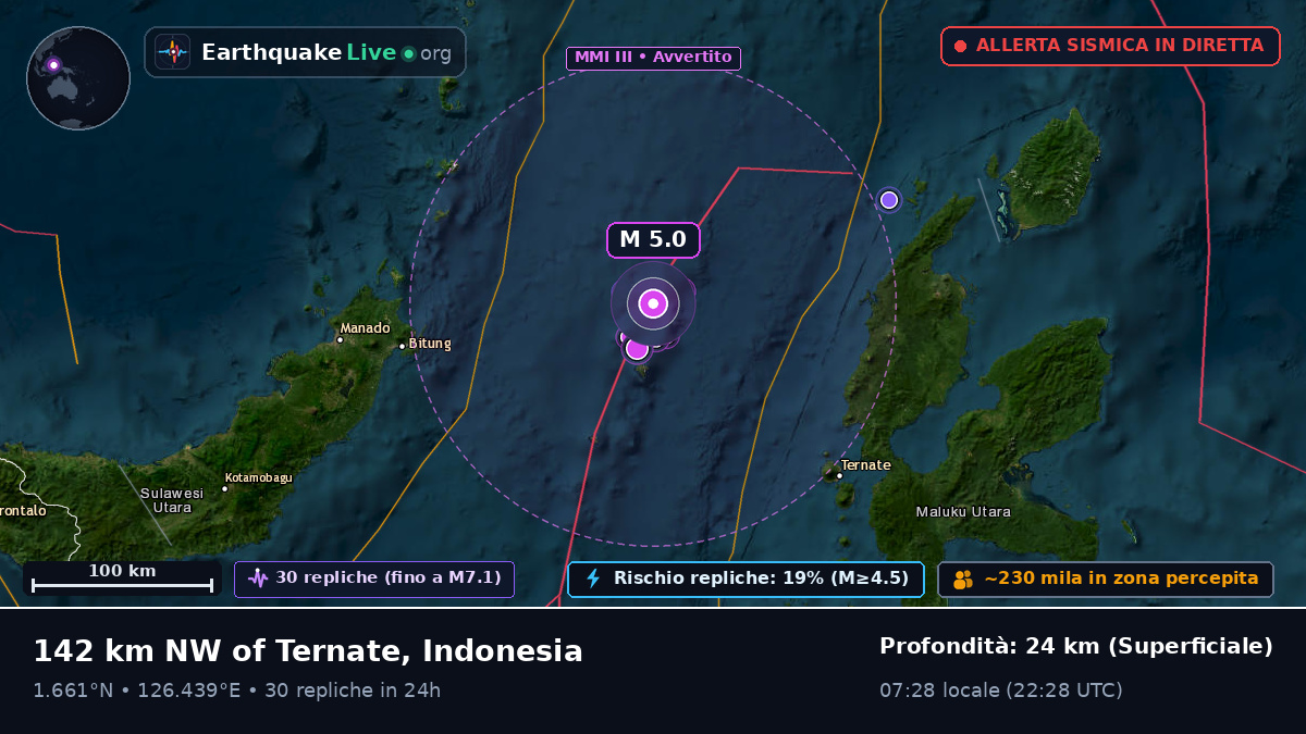 Mare delle Molucche (Indonesia)