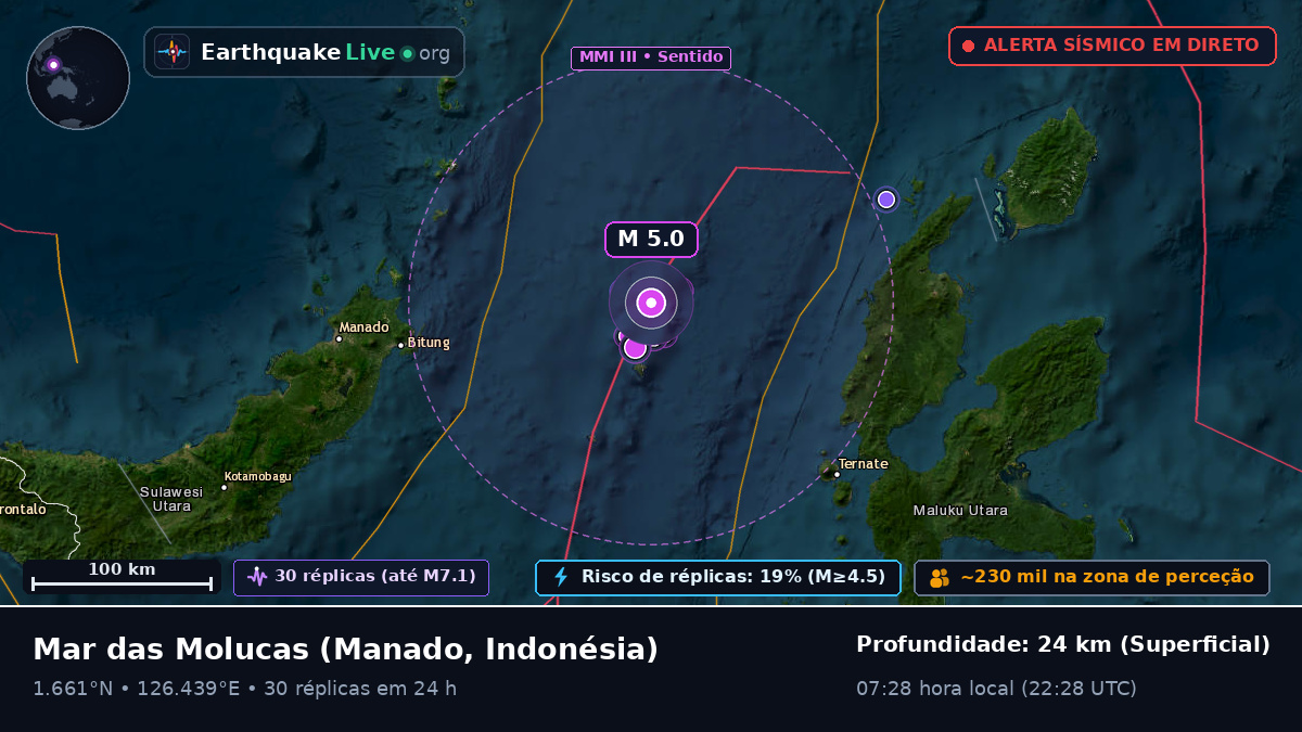 Mar das Molucas (Indonésia)