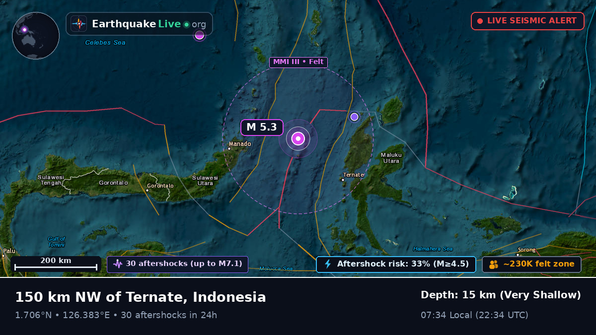 Molucca Sea (Indonesia)