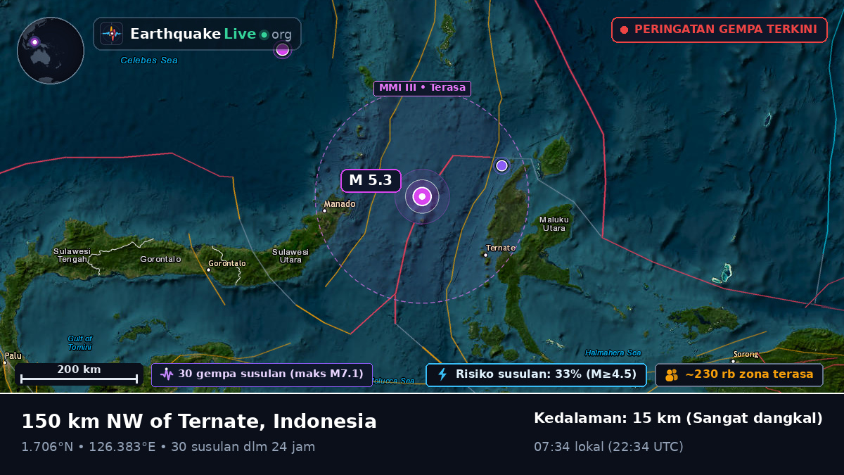 Laut Maluku (Indonesia)