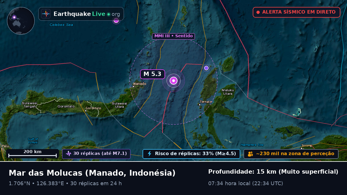 Mar das Molucas (Indonésia)