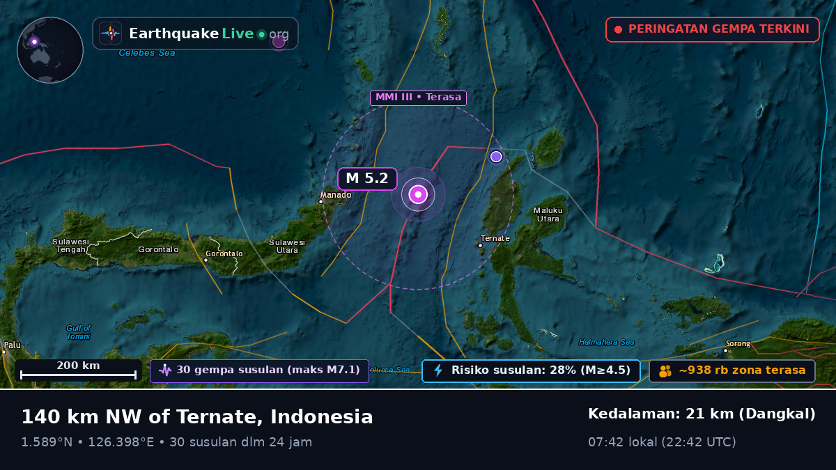 Laut Maluku (Indonesia)