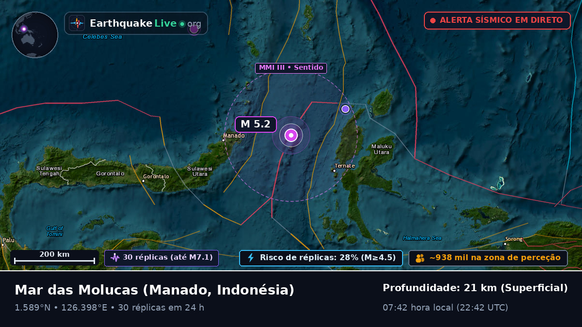 Mar das Molucas (Indonésia)