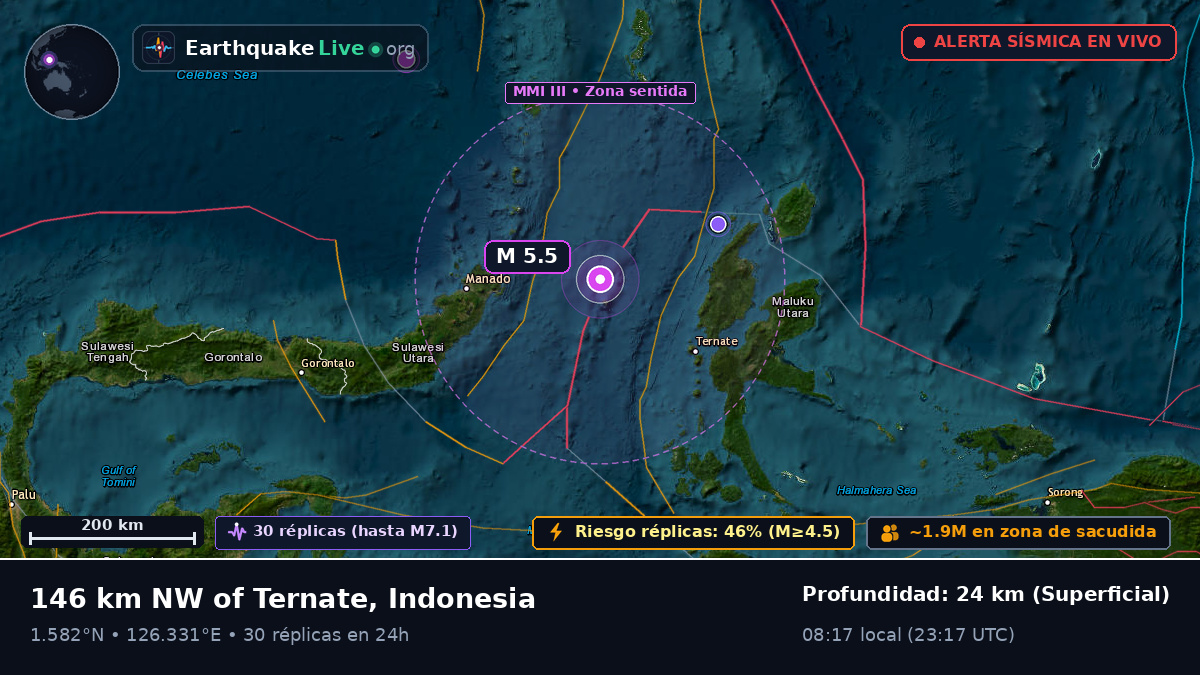 Mar de Molucas (Indonesia)