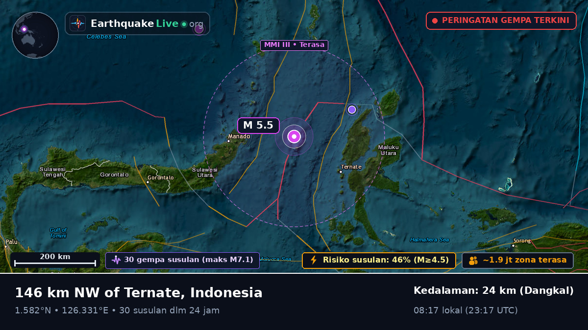 Laut Maluku (Indonesia)