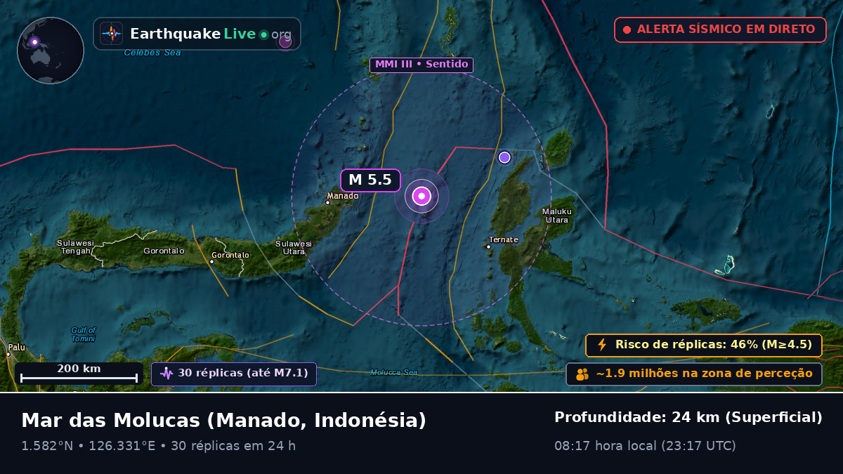 Mar das Molucas (Indonésia)