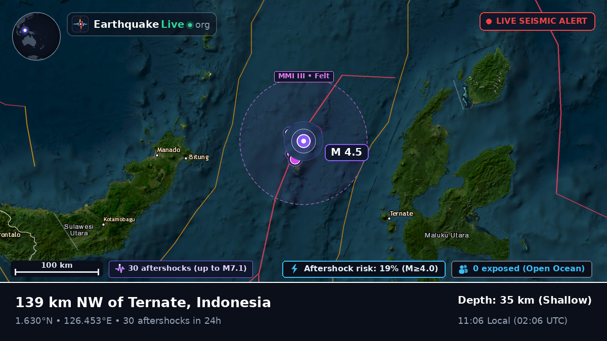 Molucca Sea (Indonesia)