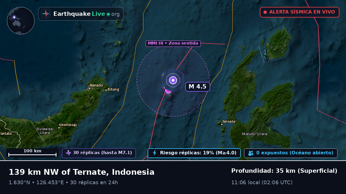 Mar de Molucas (Indonesia)