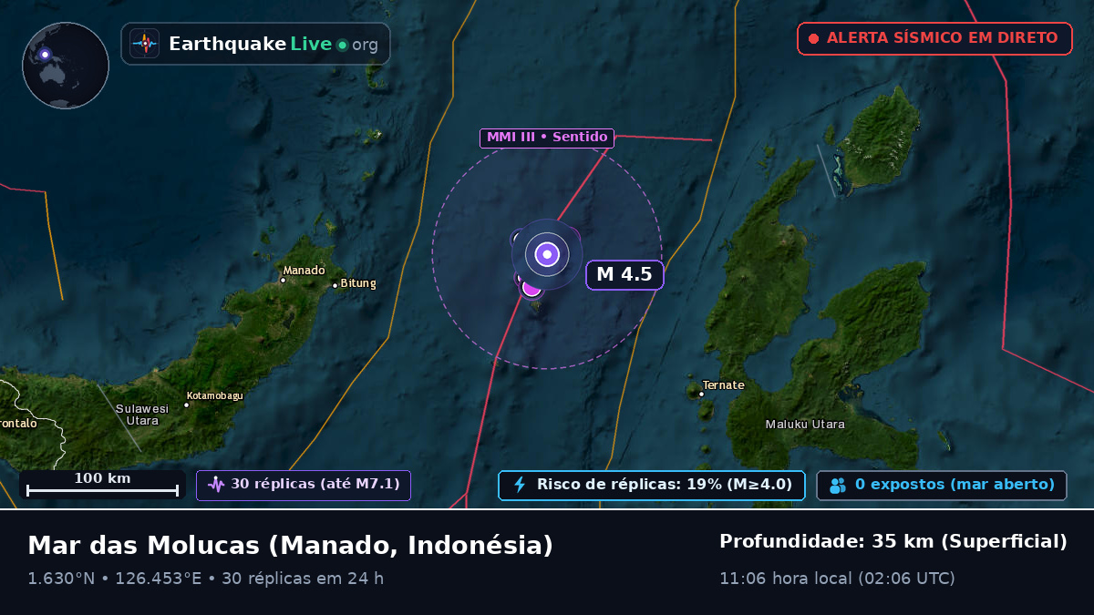 Mar das Molucas (Indonésia)