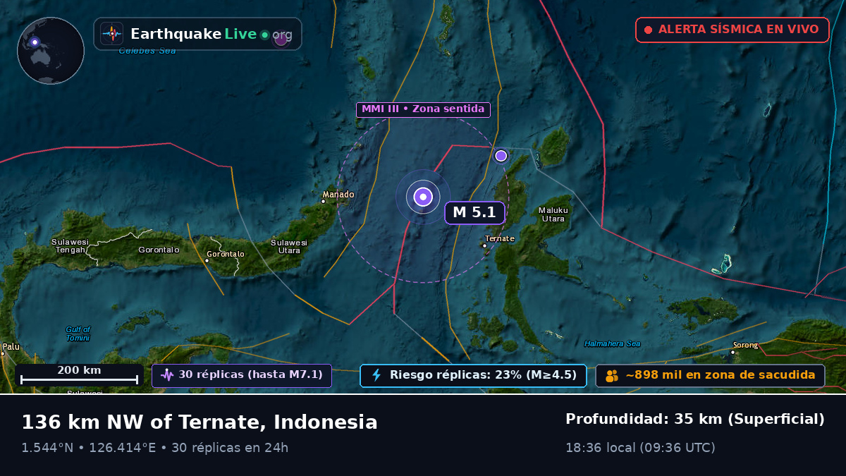 Mar de Molucas (Indonesia)