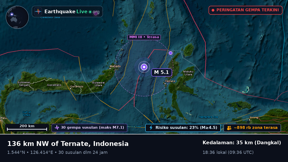 Laut Maluku (Indonesia)