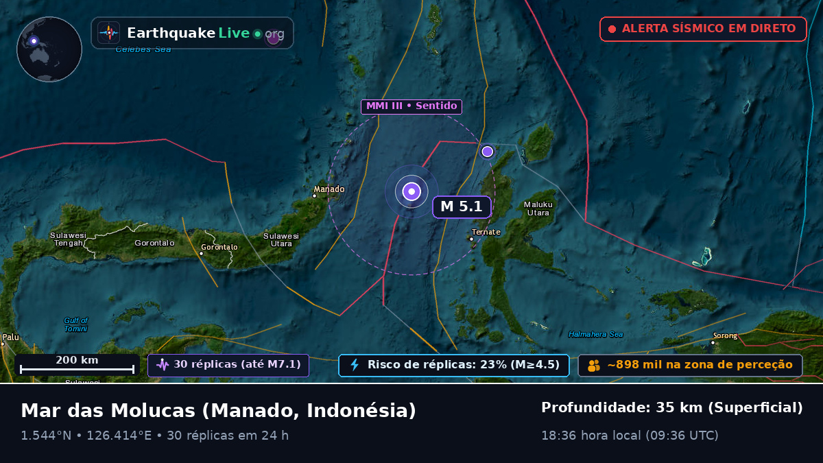 Mar das Molucas (Indonésia)